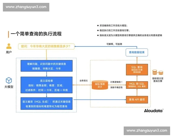 面向全球体育赛事的智能数据分析与决策支持综合服务平台 - 副本 (2)