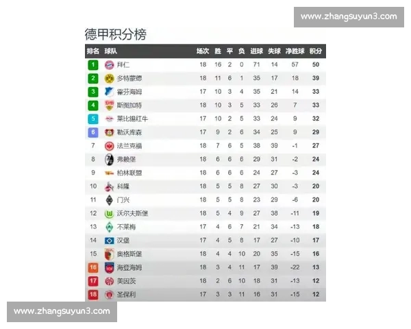 最新联赛积分榜更新：各队排名变动及争冠形势分析
