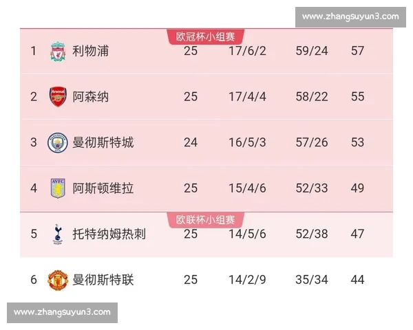 英超赛季技术数据解析与球队表现综合对比研究
